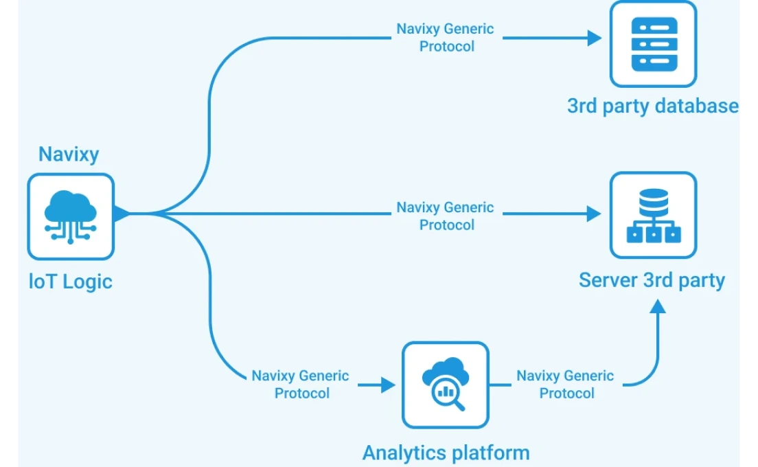 Platform integration diagram